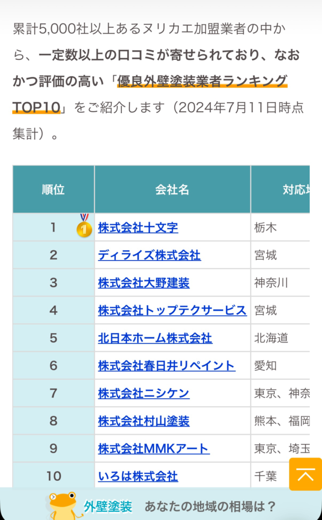 全国1位🥇🥇🥇 | 塗装や外装工事は株式会社十文字（ペイントライン栃木