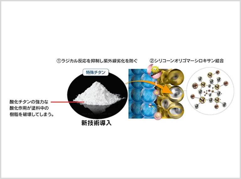 ラジカル反応を抑制し紫外線劣化を防ぐ