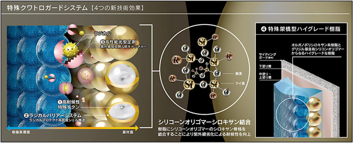 特殊クワトロガードシステム