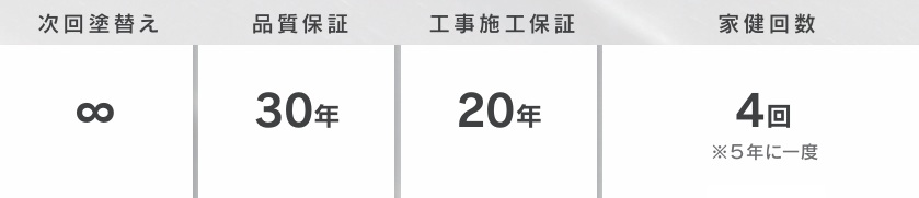 セネターの保証内訳