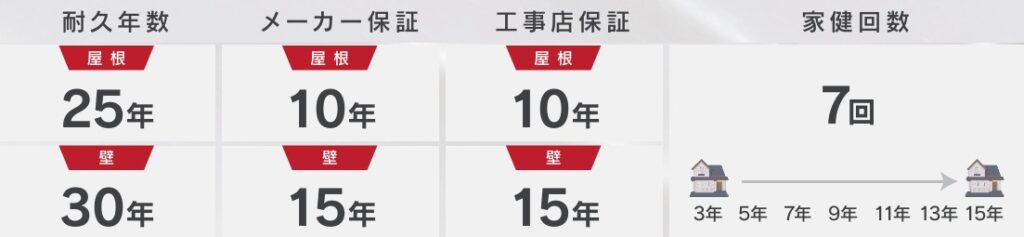 無機ハイブリッドチタンガードの保証の詳細
