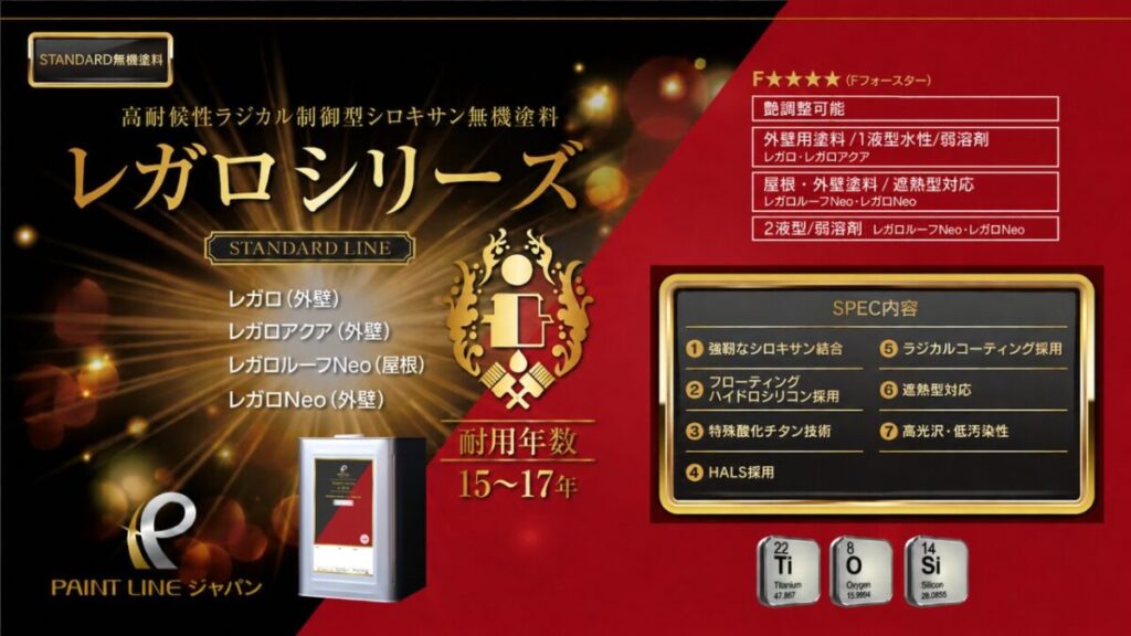 無機レガロシリーズの特徴を解説するアイキャッチ画像。耐用年数17年、宮古島暴露試験、クワトロガードテクノロジー、保証・家健など、レガロシリーズの主なポイントをまとめている。