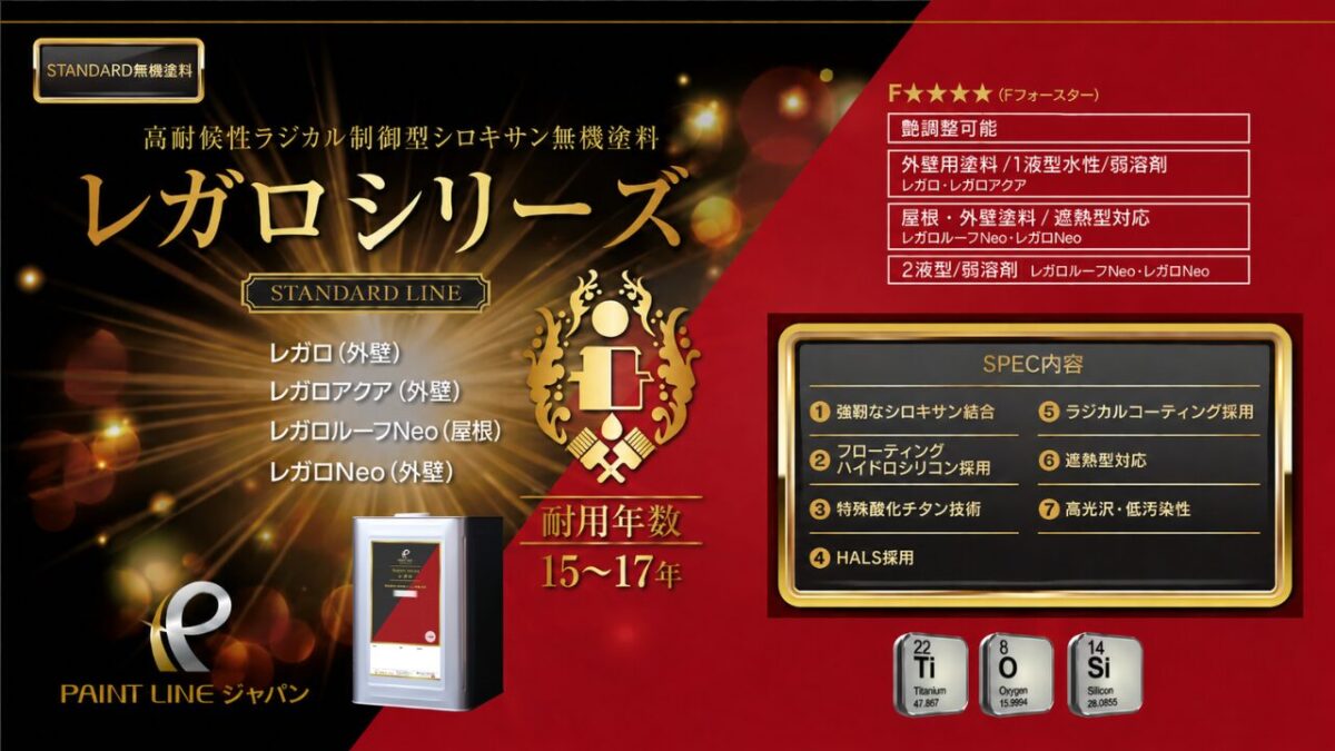 無機レガロシリーズの特徴を解説するアイキャッチ画像。耐用年数17年、宮古島暴露試験、クワトロガードテクノロジー、保証・家健など、レガロシリーズの主なポイントをまとめている。