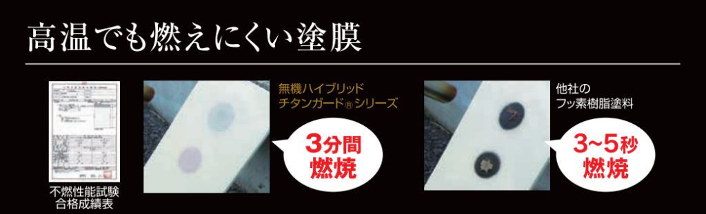無機ハイブリッドチタンガードと他社フッ素樹脂塗料の燃焼比較画像。他社塗料が数秒で燃えるのに対し、無機ハイブリッドチタンガードは燃え広がりにくい不燃性を示している。