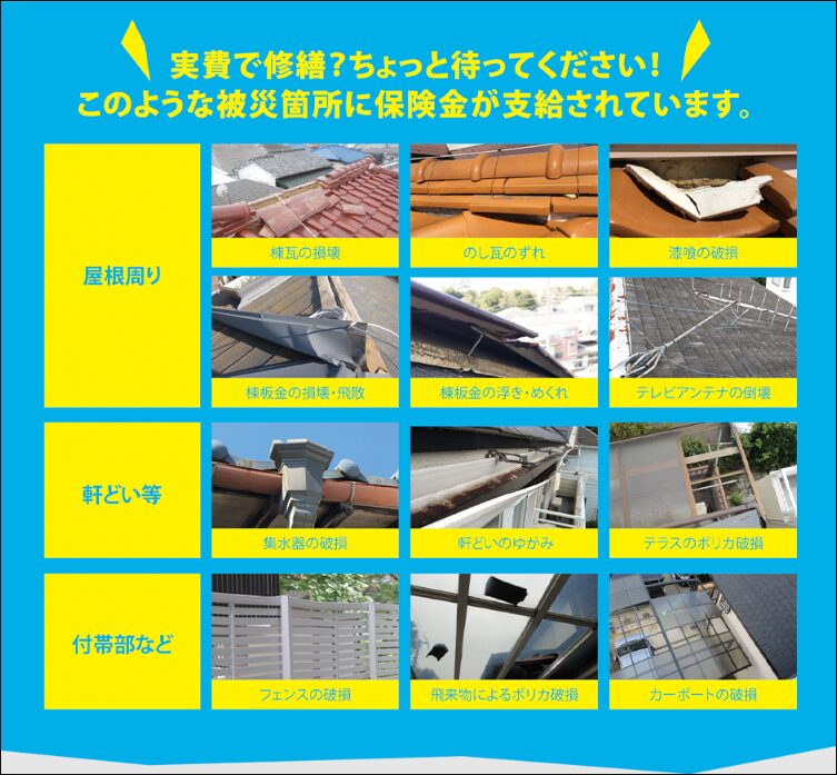 火災保険で補償される被災箇所の例。屋根周り(棟瓦の損壊・のし瓦のずれ・漆喰の破損・棟板金の損壊飛散・浮き・テレビアンテナの倒壊)、軒どい等(集水器の破損・軒どいのゆがみ・テラスのポリカ破損)、付帯部など(フェンスの破損・飛来物によるポリカ破損・カーポートの破損)の実例写真一覧。