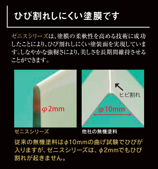 ゼニスシリーズと他社の無機塗料を曲げ試験で比較した画像。他社の無機塗料は直径10mmの曲げでひび割れが入っているのに対し、ゼニスシリーズは直径2mmでもひび割れが起きていない。S