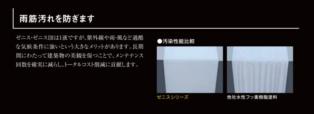 ゼニスシリーズと他社水性フッ素樹脂塗料の汚染性能を比較した画像。ゼニスは表面に汚れがほとんど付いていないのに対し、他社塗料は雨筋状の黒い汚れが目立っている。
