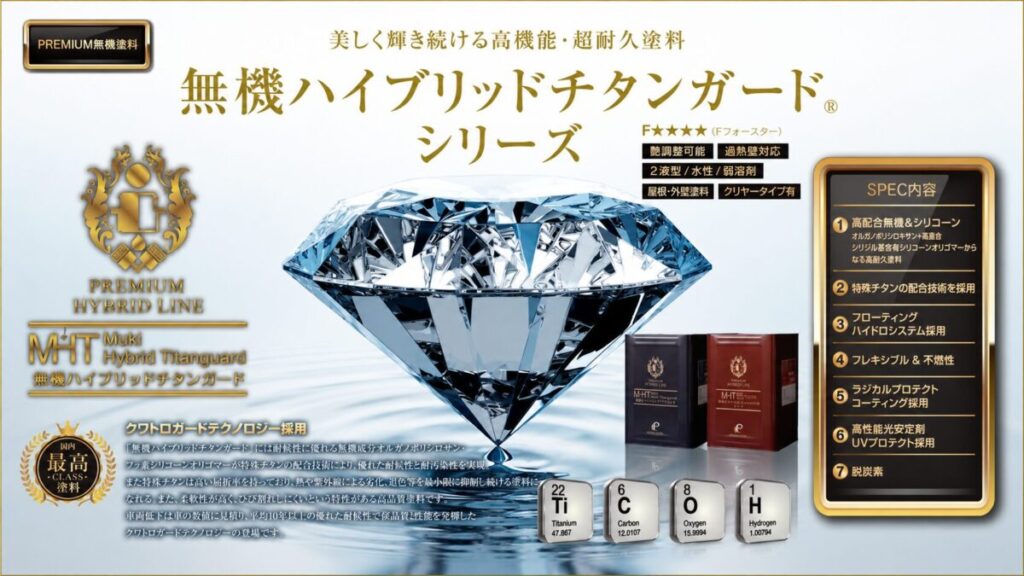 ペイントラインジャパン(PLジャパン)の無機ハイブリッドチタンガードシリーズのアイキャッチ画像。PREMIUM無機塗料・国内最高クラス塗料で、F☆☆☆☆対応、艶調整可能、過熱壁対応、2液型/水性/弱溶剤、屋根・外壁塗料、クリヤータイプ有。高配合無機&シリコーン、特殊チタンの配合技術、フローティングハイドロシステム、フレキシブル&不燃性、ラジカルプロテクトコーティング、高性能光安定剤UVプロテクト、脱炭素という7つの仕様を備えた、株式会社十文字が使用する超耐久塗料。