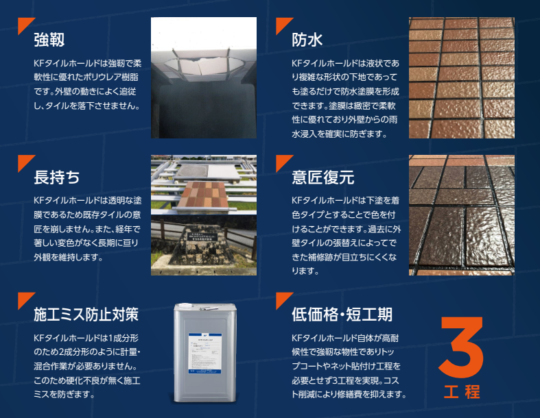 KFタイルホールド工法の6つの特徴(強靭・防水・長持ち・意匠復元・施工ミス防止・低価格短工期)を写真とともにまとめた一覧図。