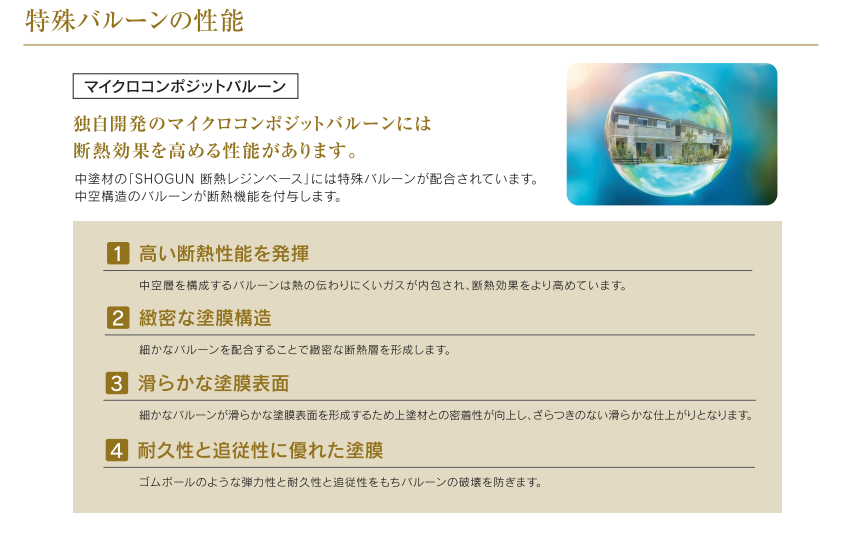 断熱の中心となるマイクロコンポジットバルーンの図。中空構造の微粒子が塗膜内で空気層をつくり、熱の移動を抑える仕組みを示している。