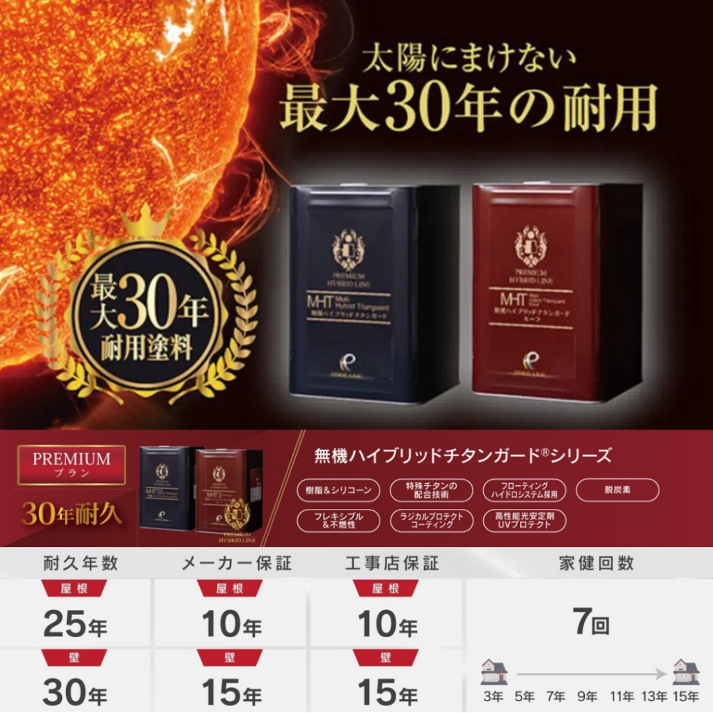 PLジャパンの無機塗料3グレード(レガロ・ゼニス・無機ハイブリッドチタンガード)の期待耐用年数を比較した図。