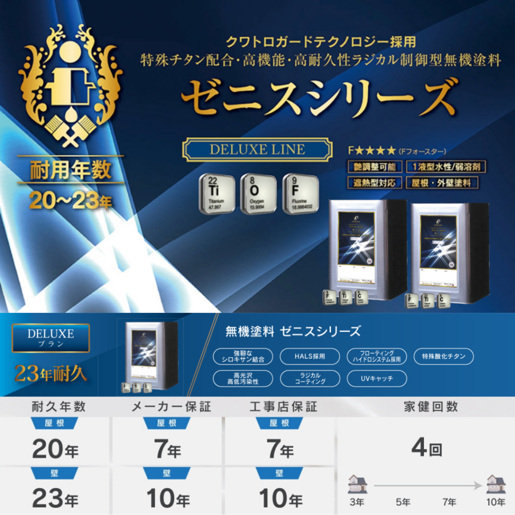 PLジャパンの無機塗料3グレード(レガロ・ゼニス・無機ハイブリッドチタンガード)の期待耐用年数を比較した図。